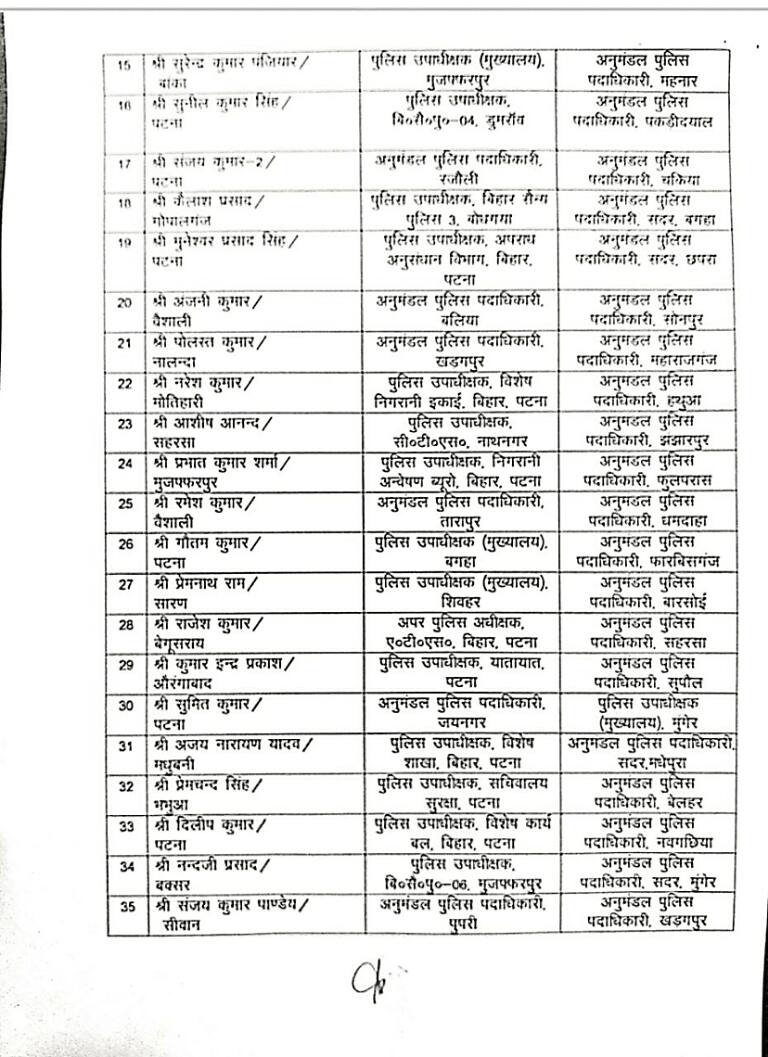 कोरोना महामारी के बीच बिहार में 97 DSP का तबादला, देखें पूरी लिस्ट
