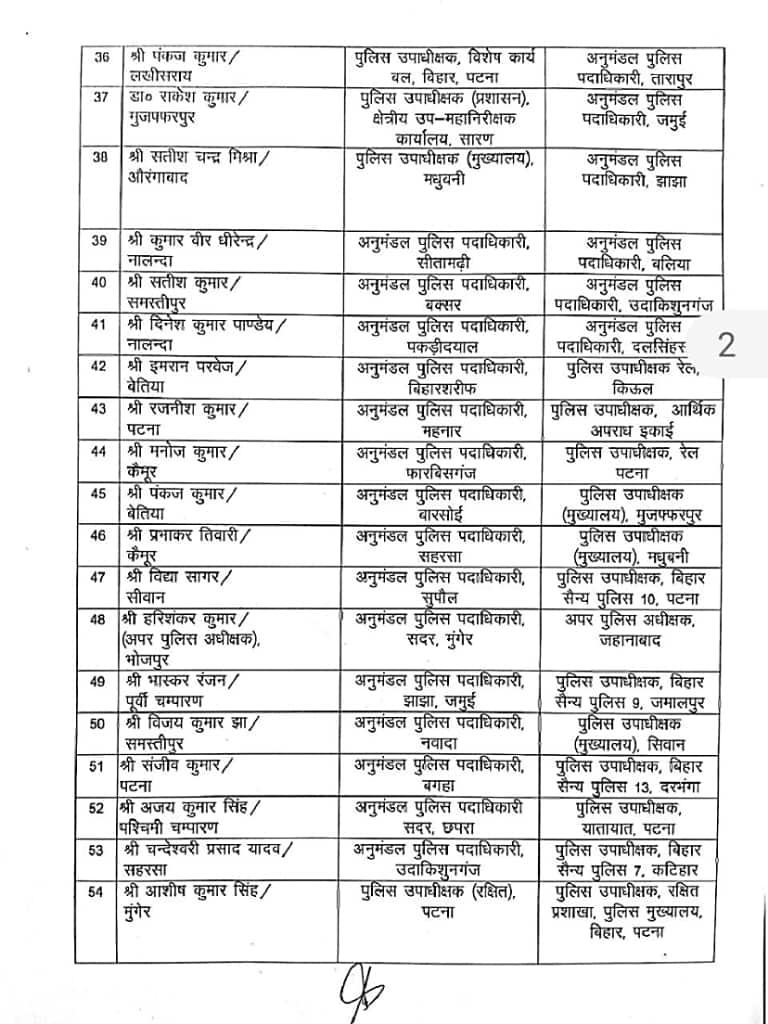 कोरोना महामारी के बीच बिहार में 97 DSP का तबादला, देखें पूरी लिस्ट