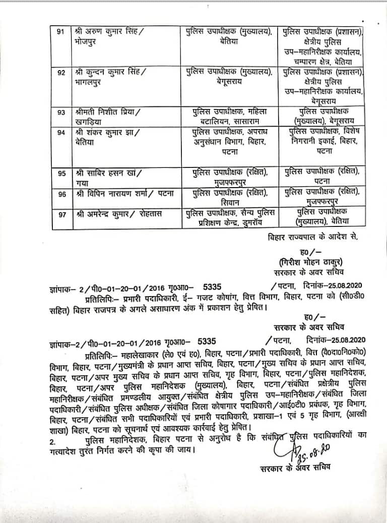कोरोना महामारी के बीच बिहार में 97 DSP का तबादला, देखें पूरी लिस्ट