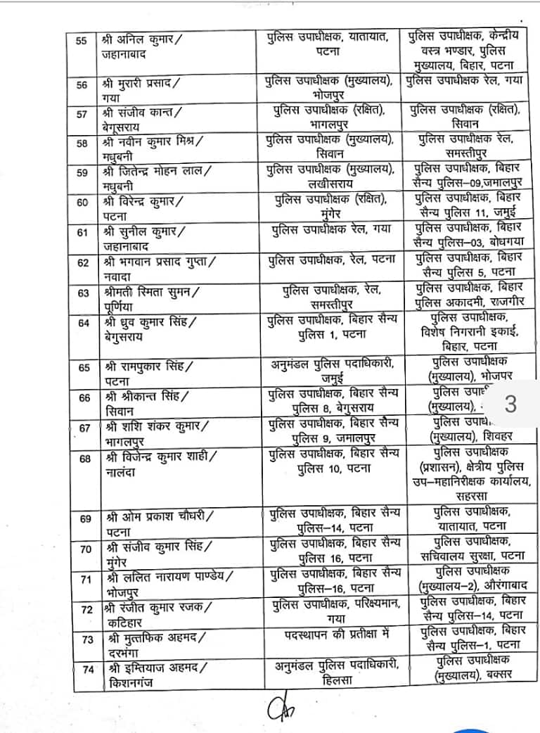कोरोना महामारी के बीच बिहार में 97 DSP का तबादला, देखें पूरी लिस्ट