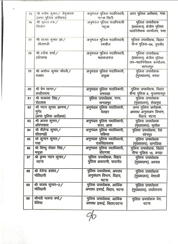 कोरोना महामारी के बीच बिहार में 97 DSP का तबादला, देखें पूरी लिस्ट