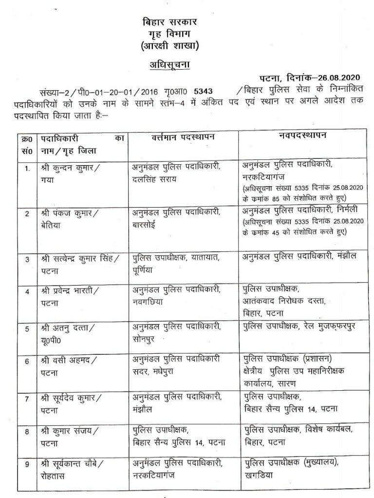 चुनावी सरगर्मी के बीच बिहार पुलिस के 13 DSP का तबादला, यहां देखें पूरी लिस्ट