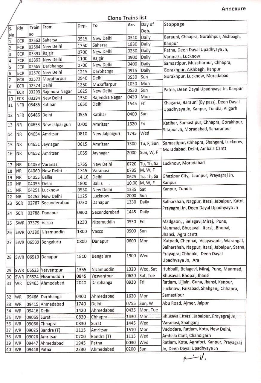 21 सितंबर से इन रूट पर चलेंगी 40 क्लोन ट्रेनें, पढ़ें पूरी लिस्ट और शेड्यूल