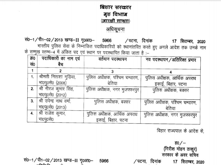 बिहार विधानसभा चुनाव से ठीक पहले बदले गए कई जिलों के एसपी, यहां देखें पूरी लिस्ट