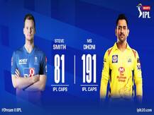 IPL 2020 RR vs CSK: चेन्नई ने टॉस जीतकर पहले गेंदबाज़ी का फैसला लिया, यशसवी जायसवाल को मिला डेब्यू का मौका