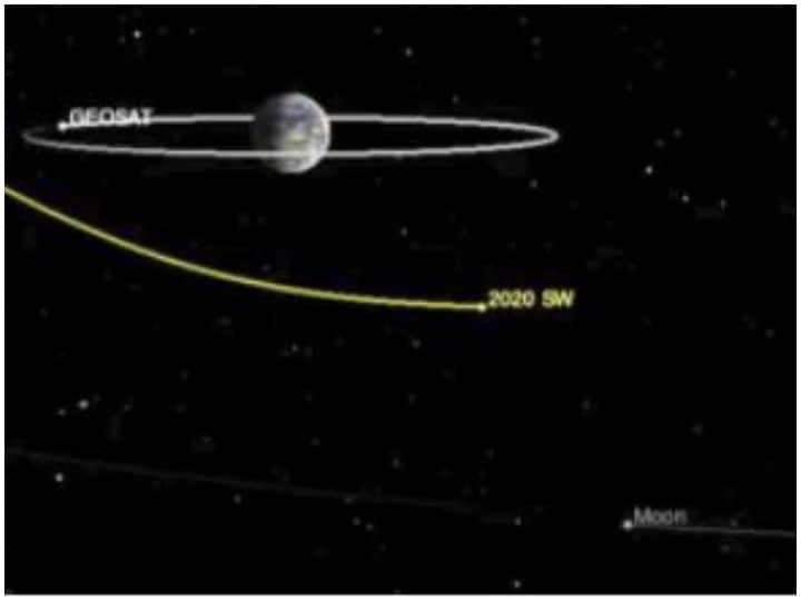 NASA claims, asteroid larger than passenger plane will pass very close to Earth नासा का दावा, धरती के बेहद करीब से गुजरेगा यात्री विमान से बड़ा ऐस्टरॉइड