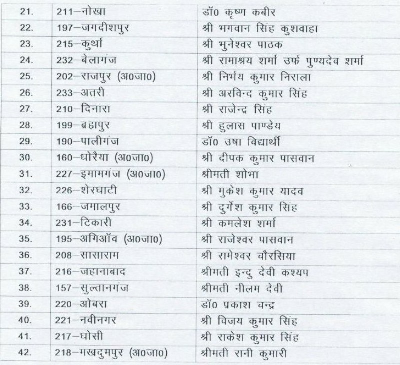 Bihar Election: LJP ने जारी की पहले चरण के 42 उम्मीदवारों की लिस्ट, जानें- किसे कहां से मिला टिकट ?