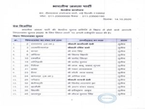 Bihar Polls: बीजेपी की चौथी लिस्ट में इन विधायकों का कटा टिकट, इन नए चेहरों को मिली जगह