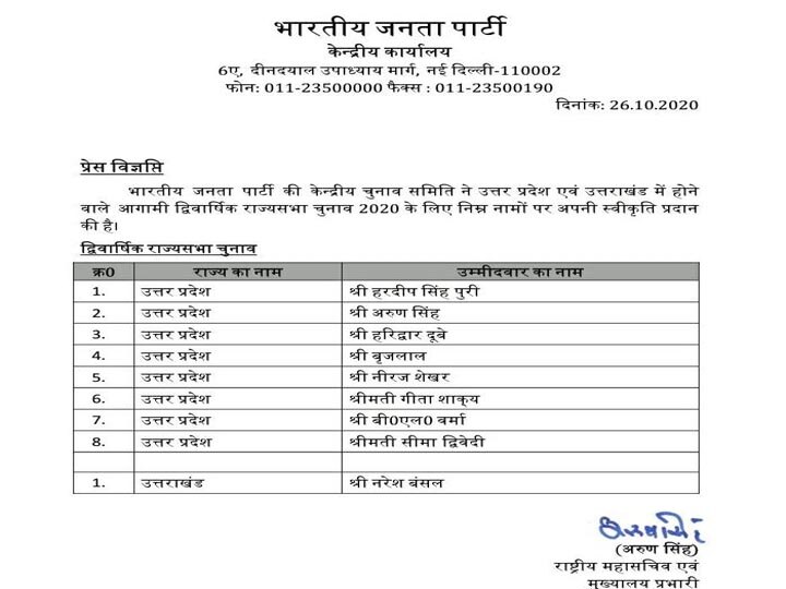 UP: BJP ने 8 राज्यसभा उम्मीदवारों की लिस्ट जारी किया, हरदीप पुरी और बृजलाल का भी है नाम