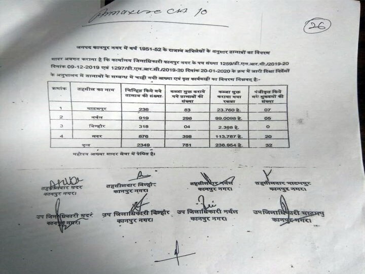 कानपुर: तालाबों की जमीनों पर भू-माफियाओं ने कर रखा है कब्जा, सिर्फ कागजों पर ही हो रही है कार्रवाई