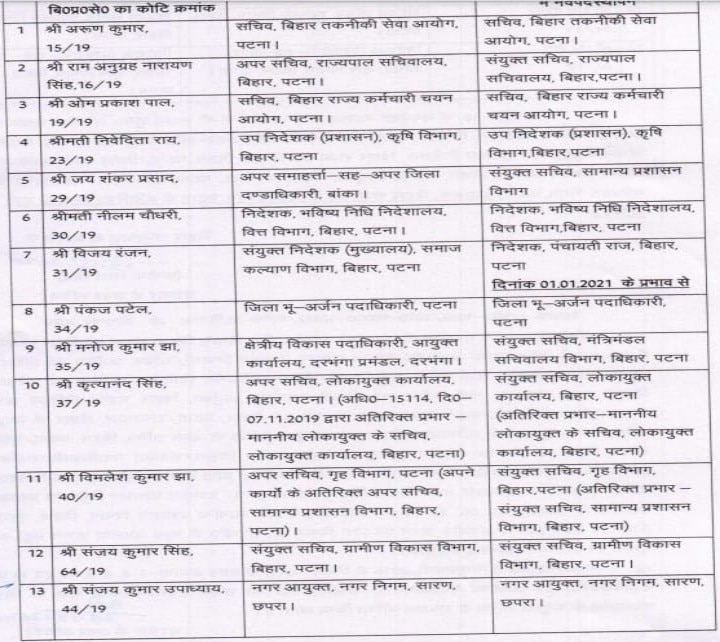 बिहार में 20 IAS का तबादला, सरकार ने जारी की अधिसूचना, यहां देखें पूरी लिस्ट