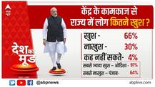 Desh Ka Mood: जानिए तमाम मुद्दों पर क्या है 'देश का मूड'