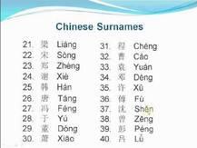 बढ़ती आबादी के बीच चीन में सरनेम का अकाल, 120 करोड़ लोग लगा रहे सिर्फ 100 उपनाम