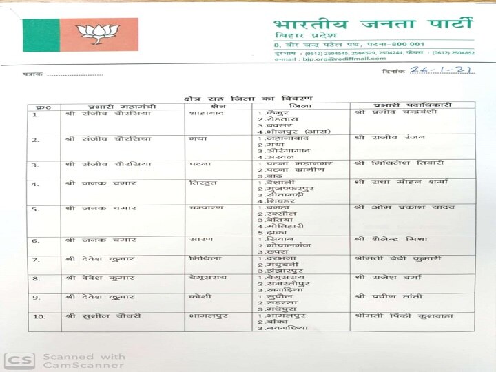 बिहार बीजेपी का एक्शन प्लान, प्रदेश महामंत्रियों और उपाध्यक्षों को सौंपा जिलों का प्रभार