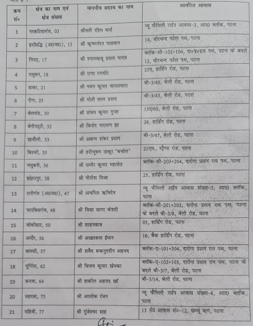 बिहार: 63 विधायकों को आवंटित किया आवास, अब ये होगा इन MLA's का नया पता