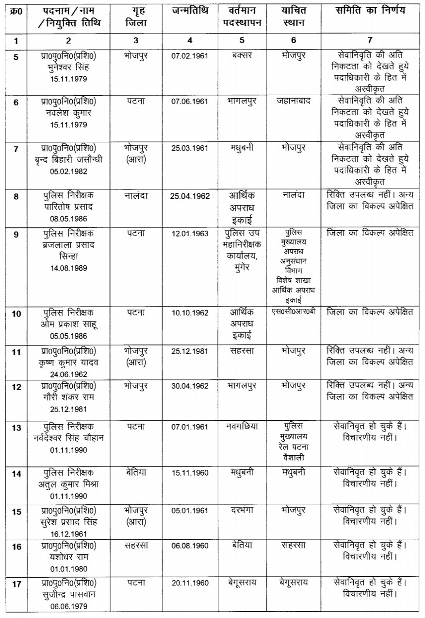 बिहार: रिटायरमेंट के करीब हैं 20 इंस्पेक्टर, अब DIG ने किया तबादला, यहां देखें पूरी लिस्ट