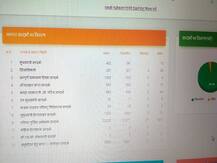 जन शिकायतों के निस्तारण में पहले नंबर पर है वाराणसी पुलिस, जनता भी है संतुष्ट