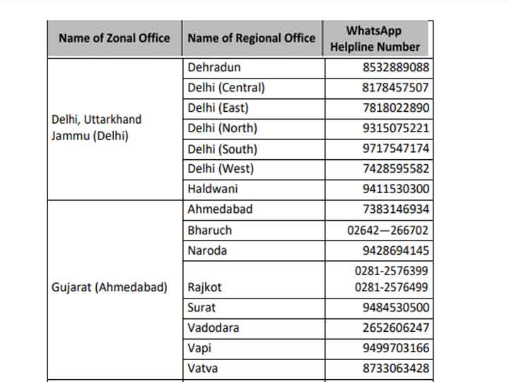 EPFO Whatsapp Helpline Service: PF अकाउंट से जुड़ी किसी परेशानी के लिए व्हाट्सएप पर ऐसे करें शिकायत