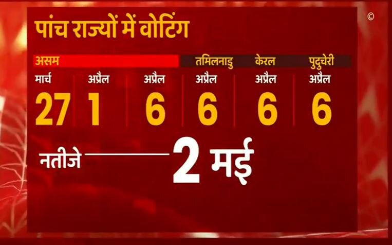 Election 2021 Full Schedule: बंगाल, असम, तमिलनाडु, केरल और पुदुचेरी में चुनावी तारीखों का एलान