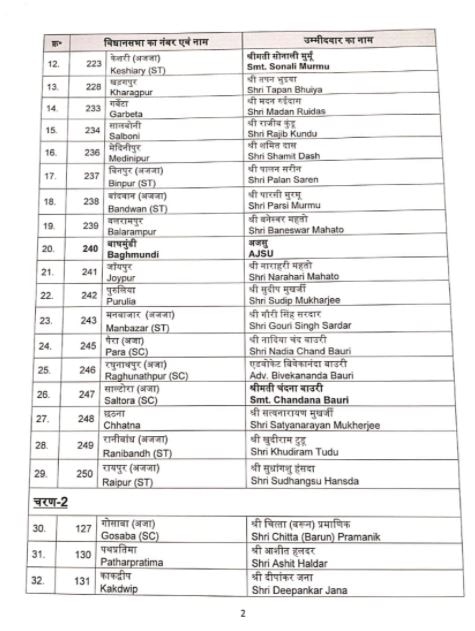 BJP Candidates List 2021: CM ममता के खिलाफ चुनाव लड़ेंगे सुभेंदु अधिकारी, BJP ने जारी की उम्मीदवारों की पहली लिस्ट