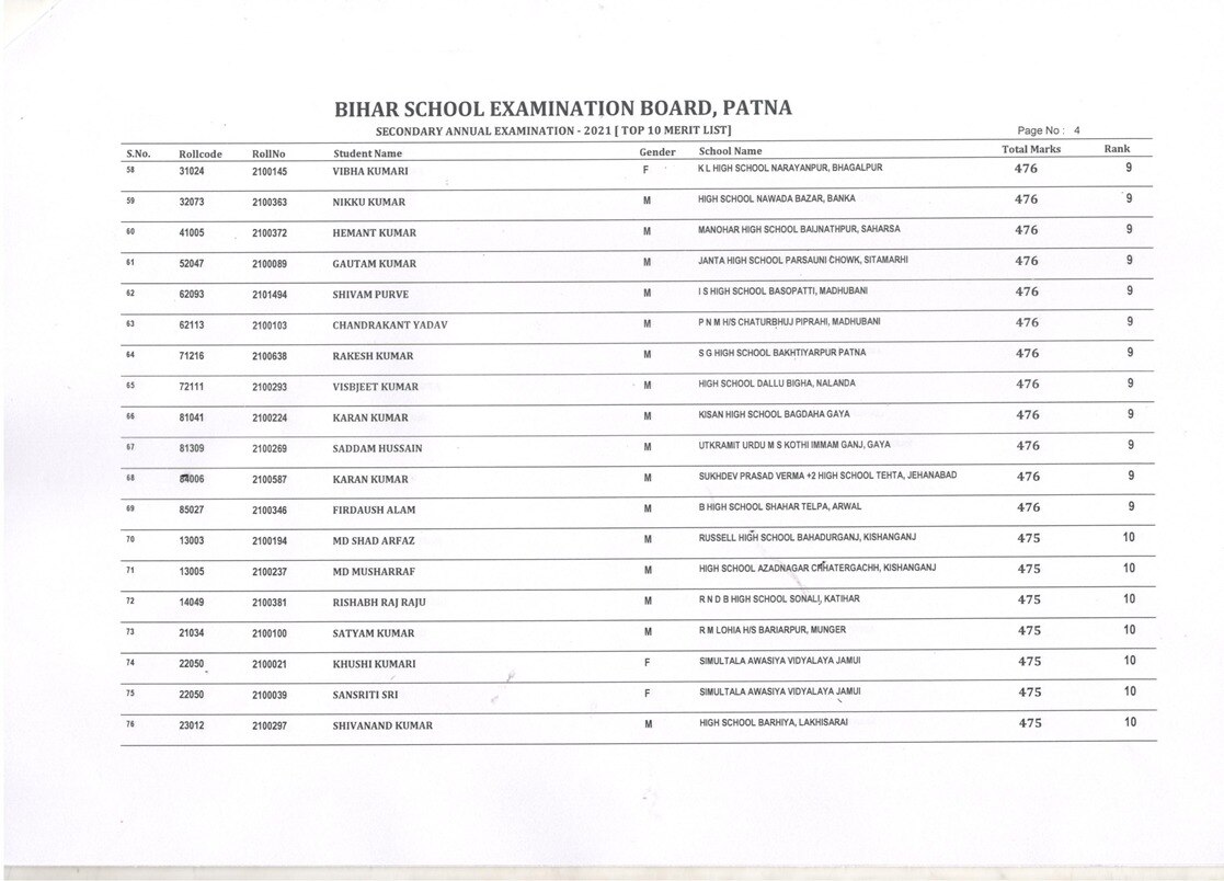 BSEB 10th Result 2021 Toppers List: टॉप-10 में 101 स्टूडेंट्स ने बनाई जगह, जानें- कौन रहा अव्वल?