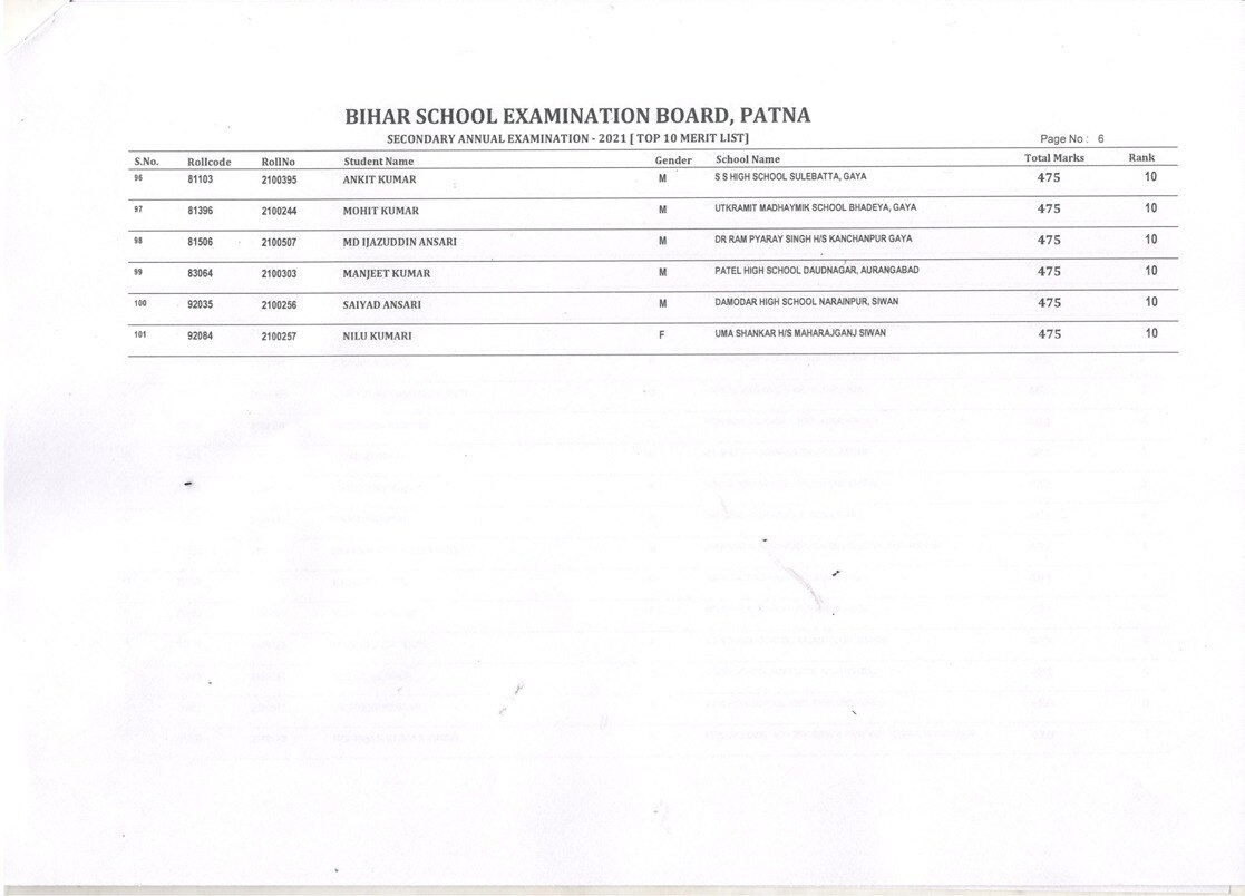 BSEB 10th Result 2021 टॉपर्स लिस्ट: टॉप -10 में 101 स्टूडेंट्स ने बनाई जगह, जानें- कौन रहा अव्वल?