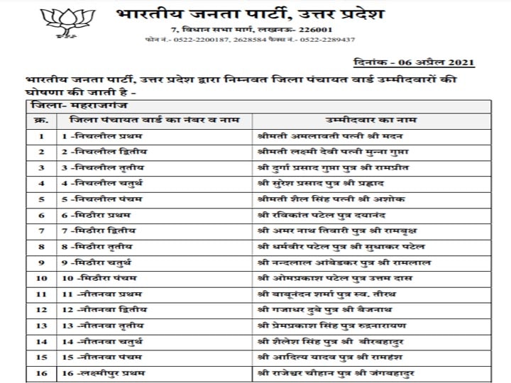 UP Panchayat Election 2021: दूसरे चरण के लिए बीजेपी की लिस्ट जारी, आजमगढ़ और महाराजगंज में उतारे उम्मीदवार