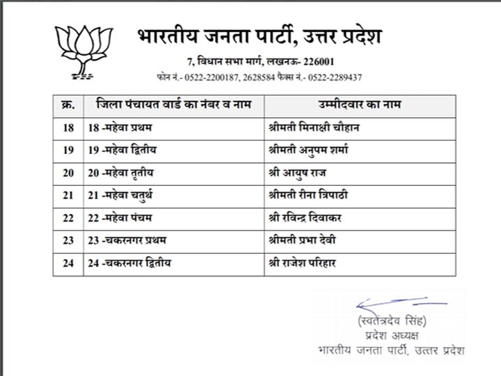 यूपी पंचायत चुनाव २०२१: बीजेपी ने जिला पंचायत सदस्य के लिए इटावा, ललितपुर के उम्मीदवारों के एलबीवी किए
