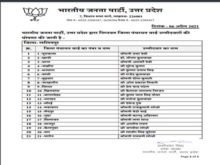 UP Panchayat election 2021: बीजेपी ने जिला पंचायत सदस्य के लिये इटावा, ललितपुर के उम्मीदवारों के नाम एलान किये