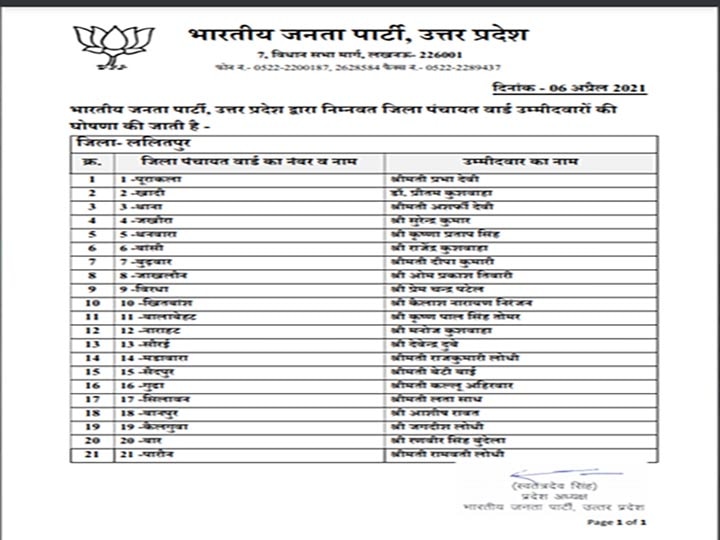 यूपी पंचायत चुनाव २०२१: बीजेपी ने जिला पंचायत सदस्य के लिए इटावा, ललितपुर के उम्मीदवारों के एलबीवी किए