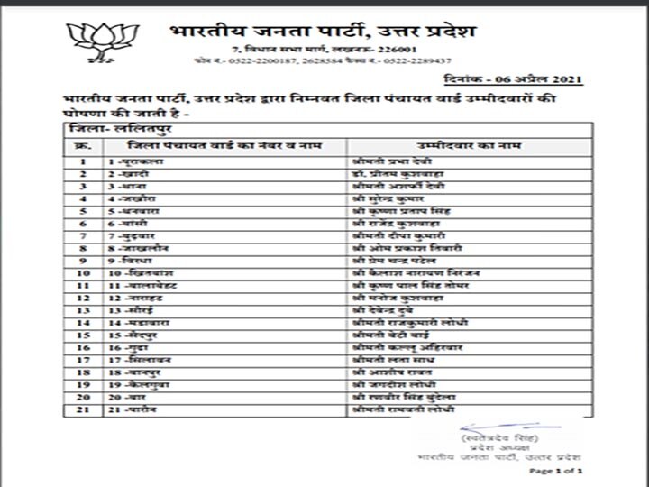 UP Panchayat election 2021: बीजेपी ने जिला पंचायत सदस्य के लिये इटावा, ललितपुर के उम्मीदवारों के नाम एलान किये