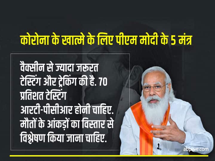 पीएम मोदी ने कहा कि वैक्सीन से ज्यादा जरूरत टेस्टिंग और ट्रेकिंग की है. 70 प्रतिशत टेस्टिंग आरटी-पीसीआर होनी चाहिए. मौतों के आंकड़ों का विस्तार से विश्लेषण किया जाना चाहिए.