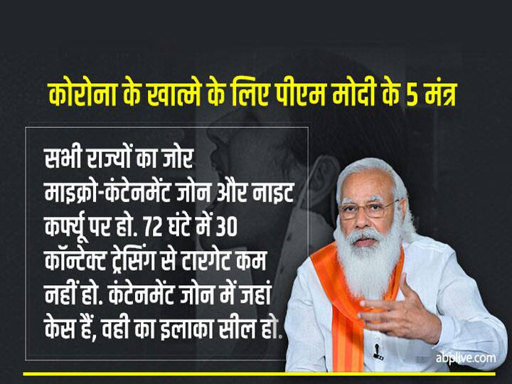 प्रधानमंत्री ने कहा कि सभी राज्यों का जोर माइक्रो-कंटेनमेंट जोन और नाइट कर्फ्यू पर हो. 72 घंटे में 30 कॉन्टेक्ट ट्रेसिंग से टारगेट कम नहीं हो. कंटेनमेंट जोन में जहां केस हैं, वही का इलाका सील हो.