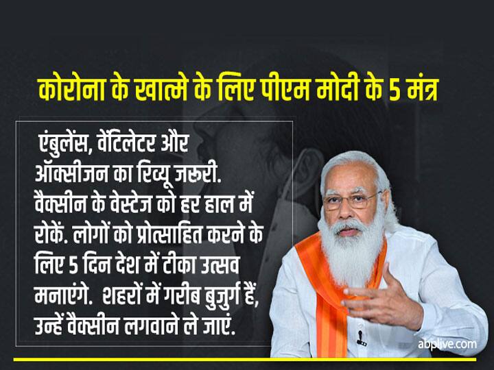 पीएम मोदी ने कहा कि एंबुलेंस, वेंटिलेटर और ऑक्सीजन का रिव्यू जरूरी. वैक्सीन के वेस्टेज को हर हाल में रोकें. लोगों को प्रोत्साहित करने के लिए 5 दिन देश में टीका उत्सव मनाएंगे.  शहरों में गरीब बुजुर्ग हैं, उन्हें वैक्सीन लगवाने ले जाएं.
