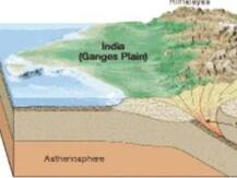 ভারতীয় ও ইউরেশীয় প্লেটের ঠোকাঠুকিতেই এই কম্পন