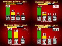 দেখুন অন্যান্য সমীক্ষায় কার কত আসন