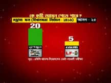 কোন দফায় কোন পক্ষের কত আসন লাভের সম্ভাবনা