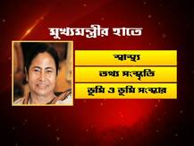 মমতার মন্ত্রী কারা, দেখে নিন ছবিতে...