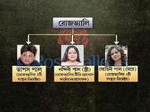 শুধু নেতারাই নন, পরিবারের সদস্যরাও সুবিধা পেয়েছেন রোজভ্যালি থেকে, দাবি সিবিআইয়ের
