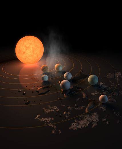 সৌরমন্ডলের বাইরে সাতটি নতুন গ্রহের সন্ধান পেয়েছে নাসা। সবকটি গ্রহের আকারই পৃথিবীর মতো। ট্রাপিস্ট-১ নামে একটি নক্ষত্রকে আবর্তন করছে। ছবি সৌজন্যে ট্যুইটার/নাসা