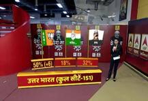 এবিপি নিউজ-লোকনীতি সিএসডিএস সমীক্ষা: উত্তর ভারতে এনডিএ-র ভোটের হার বাড়লেও কমতে পারে আসন সংখ্যা