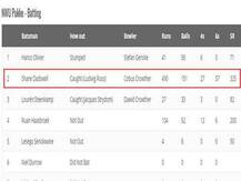 চমকপ্রদ রেকর্ড দক্ষিণ আফ্রিকার ব্যাটসম্যানের, একদিনের ম্যাচে করলেন ৪৯০ রান!