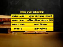 কাল শুরু মাধ্যমিক: প্যাকেটে থাকছে মাইক্রোচিপ, খুললেই বার্তা যাবে সার্ভারে, প্রশ্নপত্র-ফাঁস রুখতে ব্যবস্থা পর্ষদের