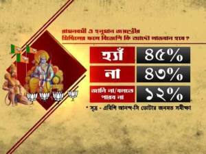 বিজেপির উত্থানে তৃণমূলের লাভ? ৪৩%- বলেছে 'হ্যাঁ', ৪৬% 'না': এবিপি আনন্দ-সি ভোটার সমীক্ষা
