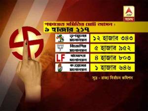 পঞ্চায়েতে মনোনয়ন দাখিলের সংখ্যাতেই অনেক এগিয়ে তৃণমূল, হালে পানি পায়নি বিরোধীরা