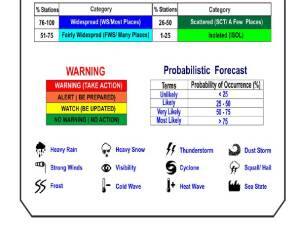 পঞ্চায়েতে উত্তপ্ত রাজ্য, সেখানে আগামী কয়েকদিন তাপমাত্রা কেমন থাকবে, কী বলছে পূর্বাভাস?জেনে নিন