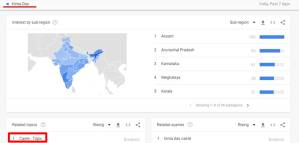 দুঃখজনক! সোনাজয়ী হিমা দাসের ‘জাত’ জানতে সবচেয়ে বেশি আগ্রহ গুগল সার্চে