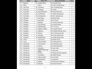 বিজেপি-র প্রথম দফার প্রার্থীতালিকা, ব্যারাকপুরে অর্জুন সিংহ, ঘাটালে ভারতী ঘোষ, যাদবপুরে অনুপম হাজরা