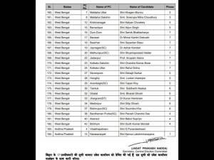 বিজেপি-র প্রথম দফার প্রার্থীতালিকা, ব্যারাকপুরে অর্জুন সিংহ, ঘাটালে ভারতী ঘোষ, যাদবপুরে অনুপম হাজরা