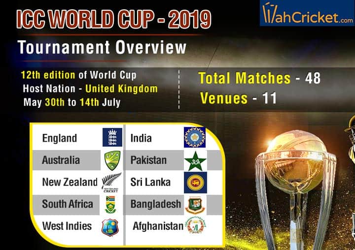 ICC World Cup 2019: All you need to know about teams, format, venues বিশ্বকাপ ২০১৯: অংশগ্রহণকারী দল, ফর্ম্যাট ও কোন কোন স্টেডিয়ামে খেলা হবে, জেনে নেওয়া যাক এক ঝলকে